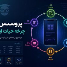 پروسس ها و چرخه حیاط اپلیکیشن