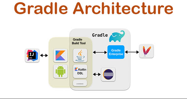 معماری gradle