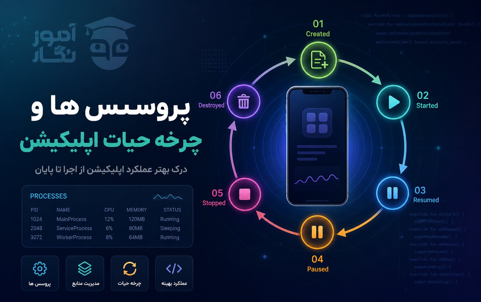 پروسس ها و چرخه حیاط اپلیکیشن