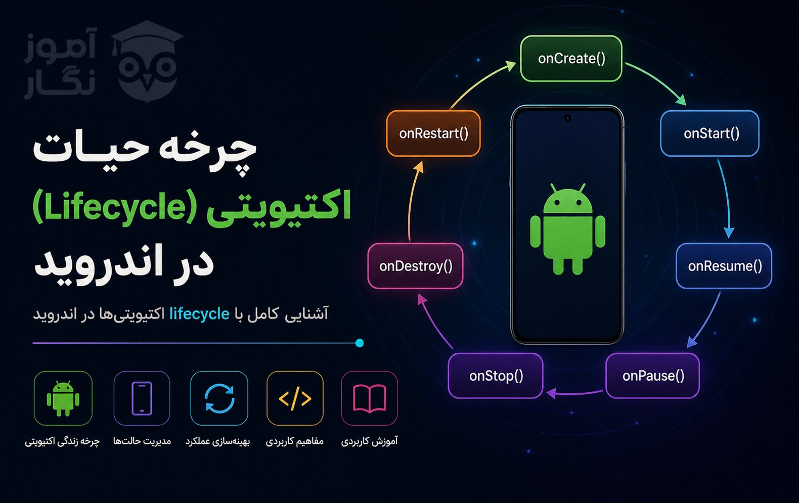 چرخه حیاط اکتیویتی (lifecycle) در اندروید