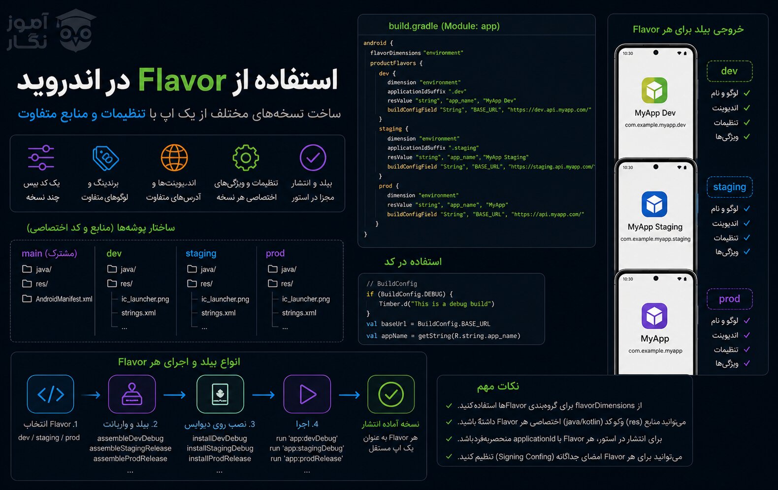 استفاده از flavor در اندروید