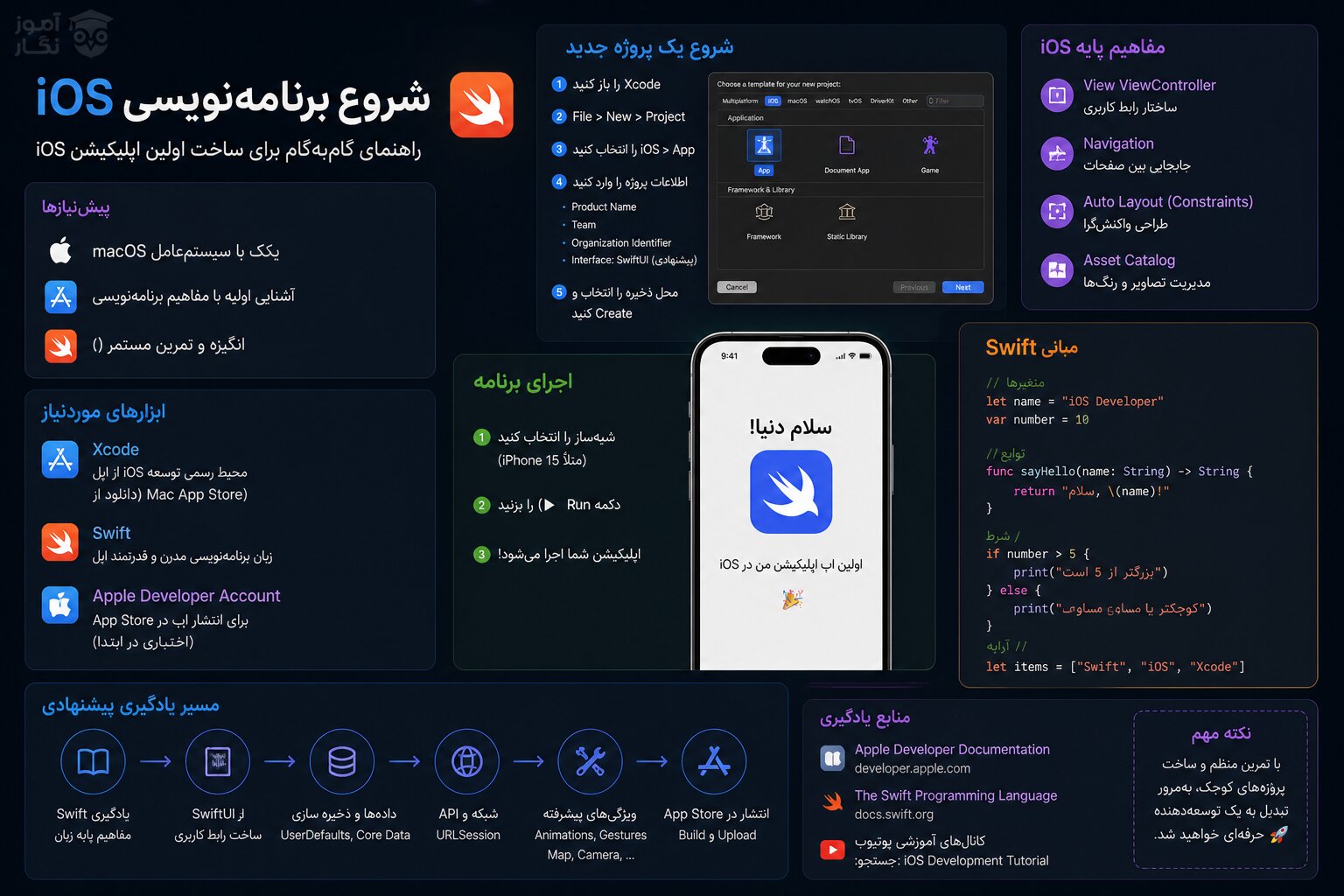 شروع برنامه نویسی iOS