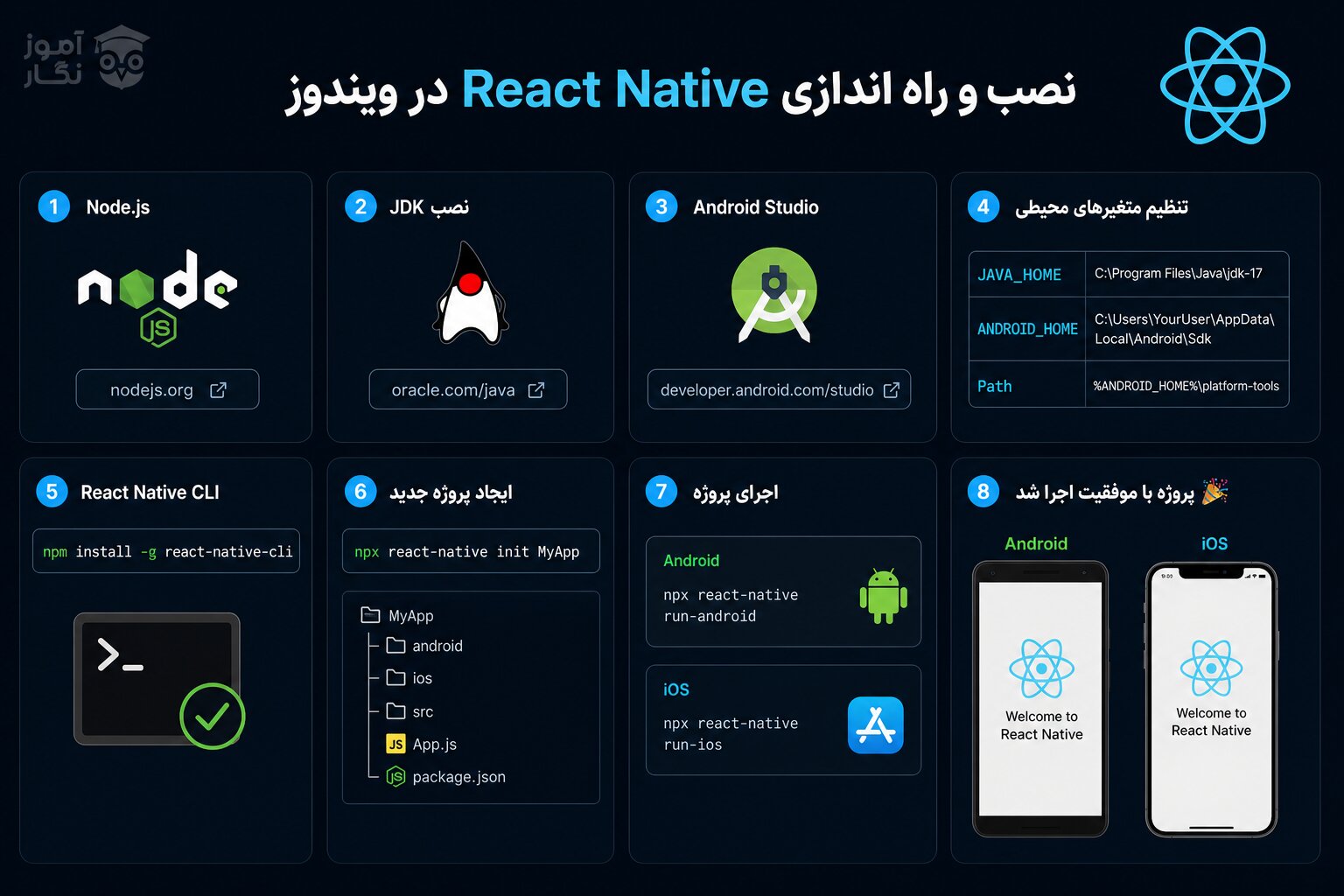 نصب و راه اندازی React Native در ویندوز