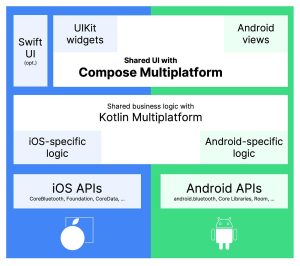 Kotlin Multiplatform