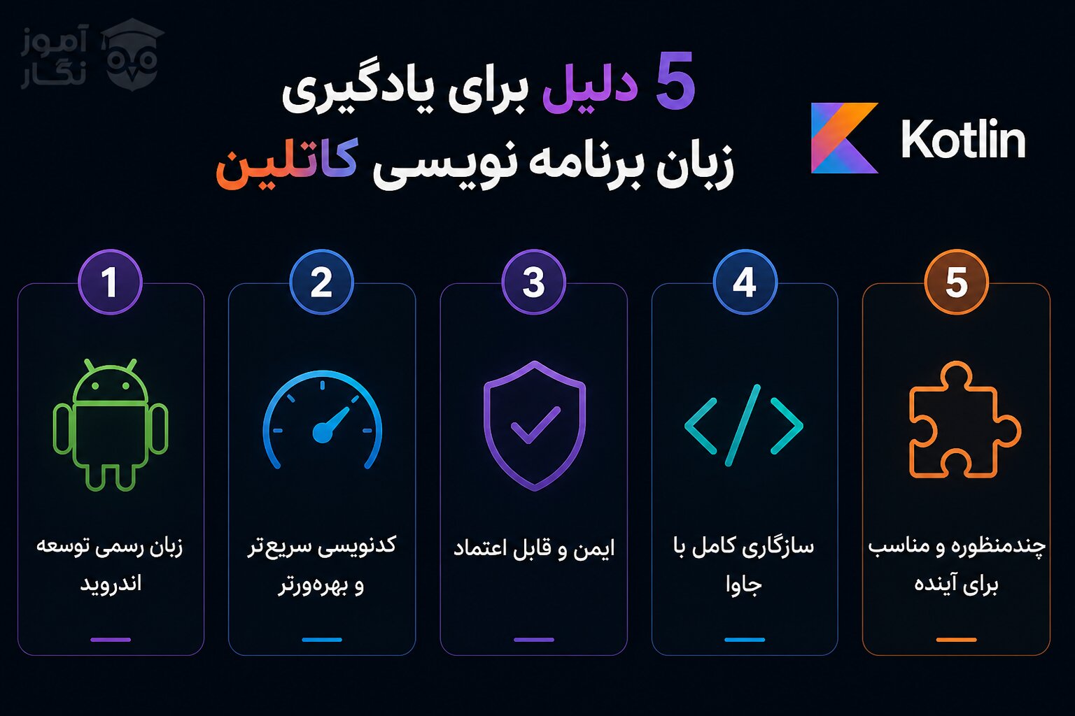 یادگیری زبان برنامه نویسی کاتلین