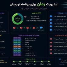 مدیریت زمان برای برنامه نویسان