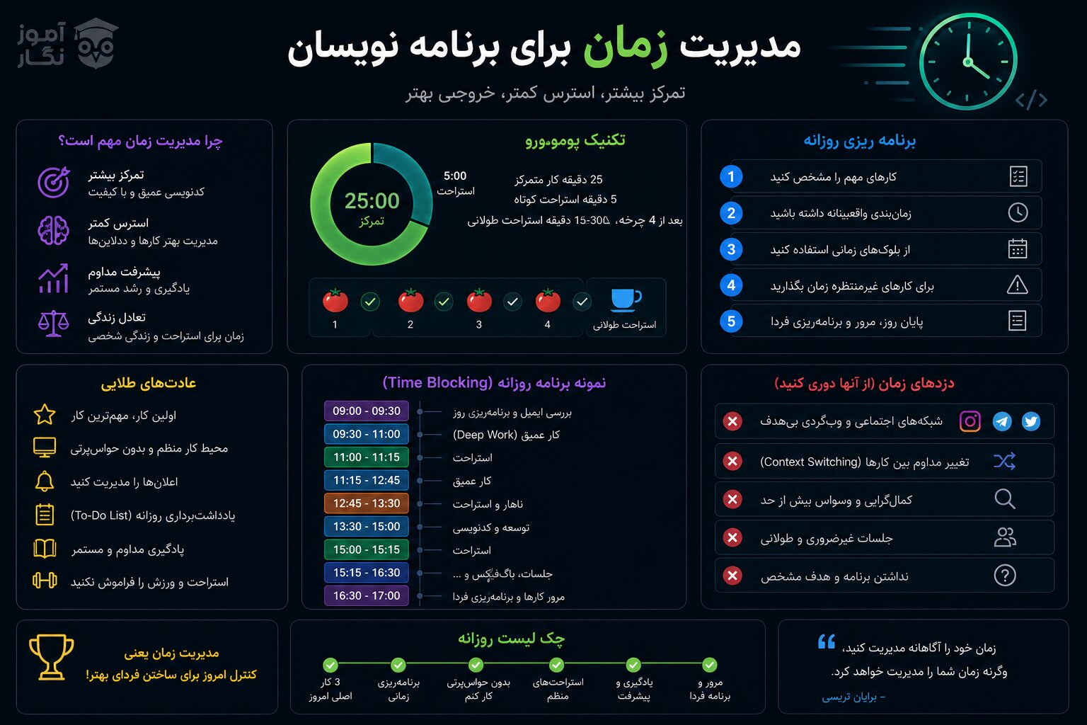 مدیریت زمان برای برنامه نویسان