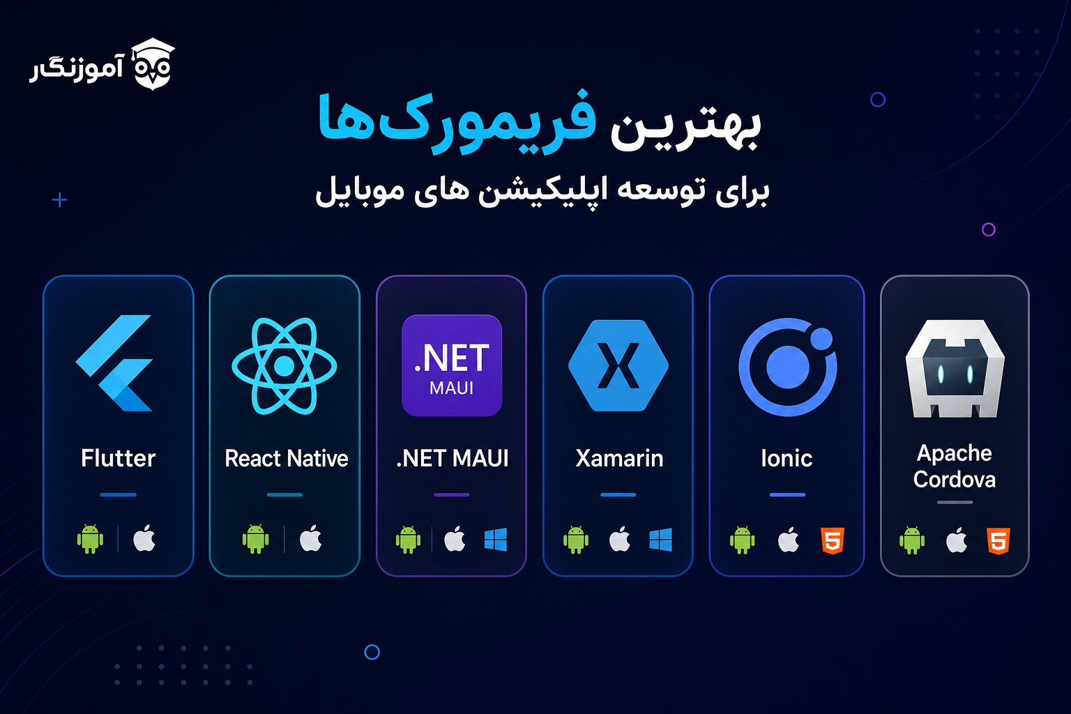 بهترین فریمورک ها برای توسعه اپلیکیشن های موبایل