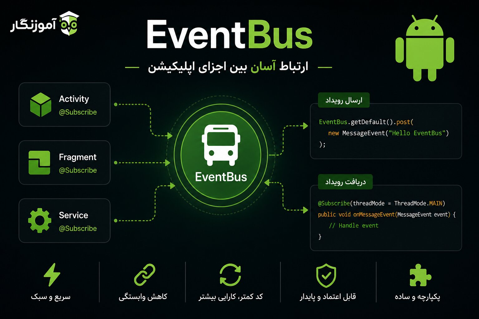 کتابخانه EventBus در اندروید