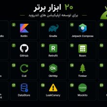 برترین ابزارها برای توسعه اپلیکیشن های اندروید