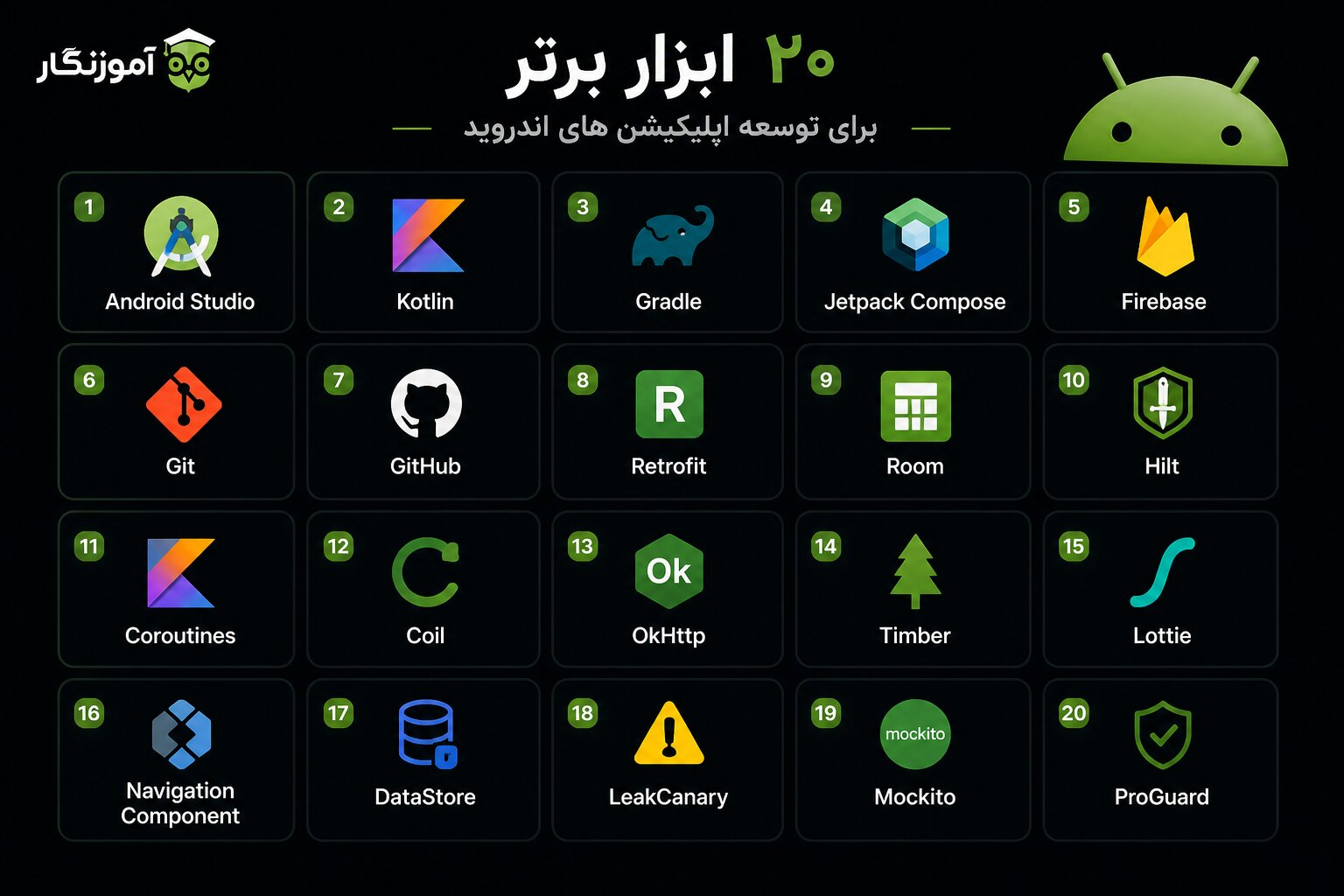 برترین ابزارها برای توسعه اپلیکیشن های اندروید