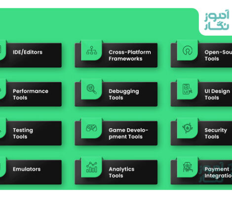 ابزارهای برتر برای توسعه اپلیکیشن های اندروید