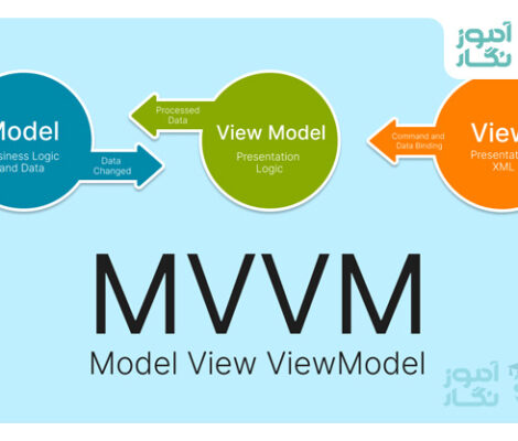 آموزش معماری MVVM در اندروید