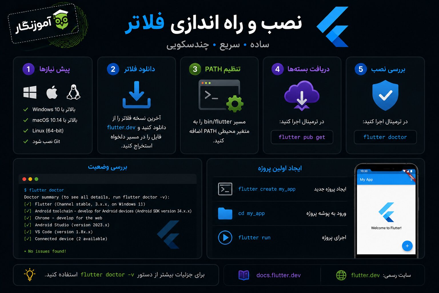 نصب و راه اندازی فلاتر