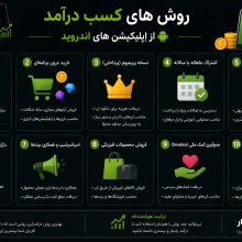 روش های کسب درآمد از اپلیکیشن های اندروید