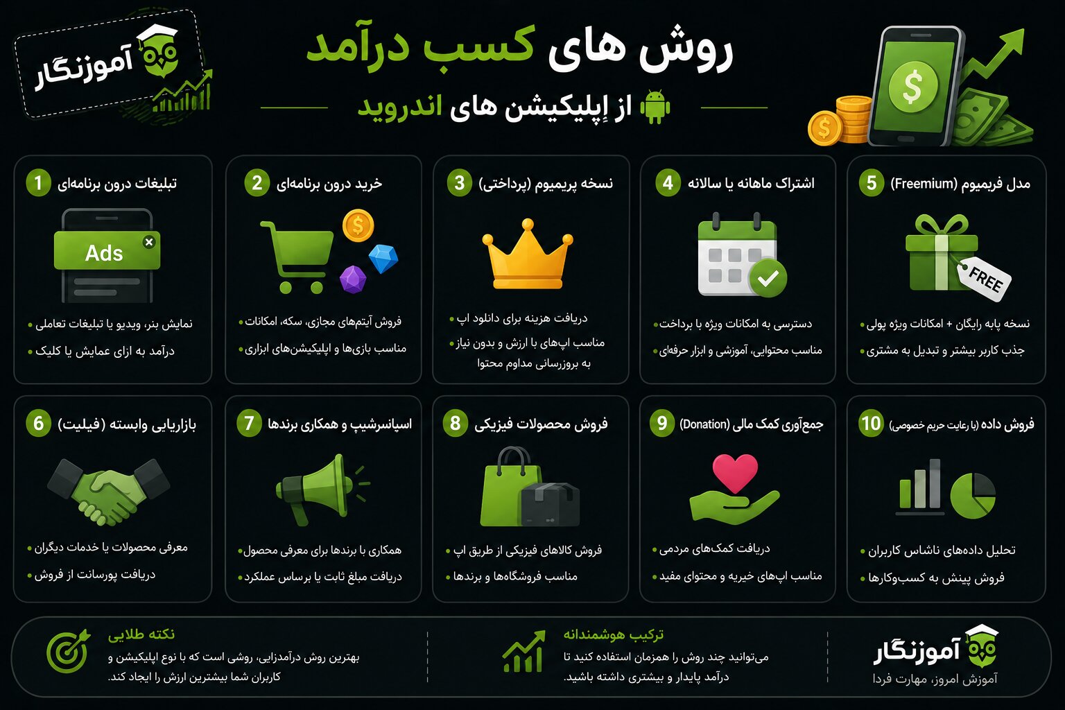 روش های کسب درآمد از اپلیکیشن های اندروید