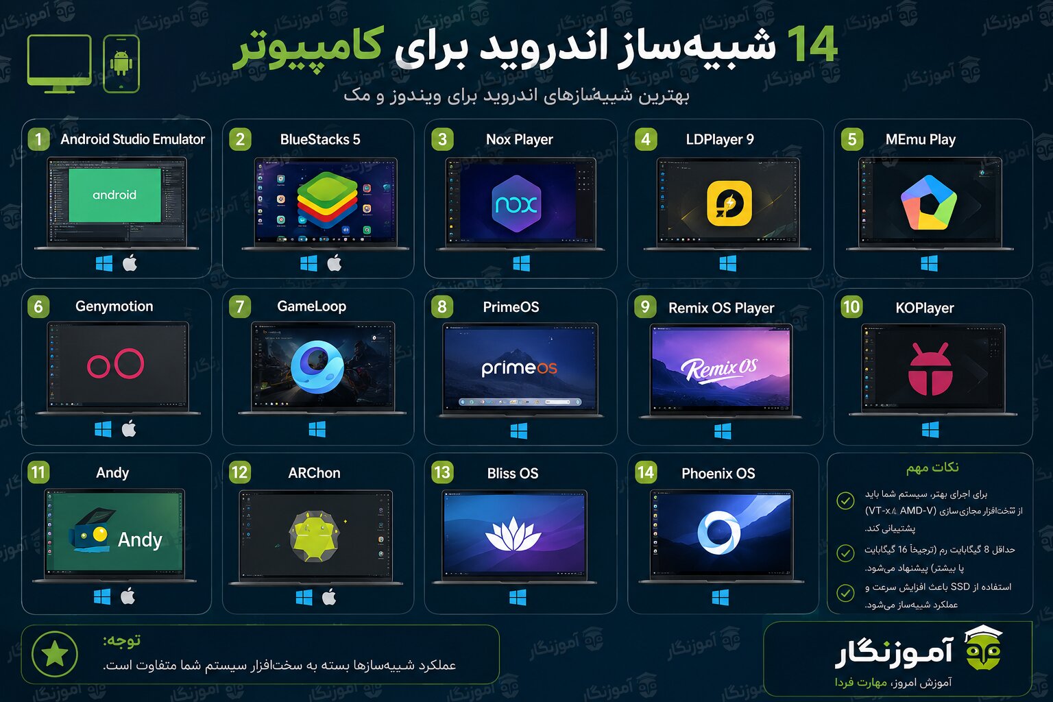 14 شبیه‌ساز اندروید برای کامپیوتر