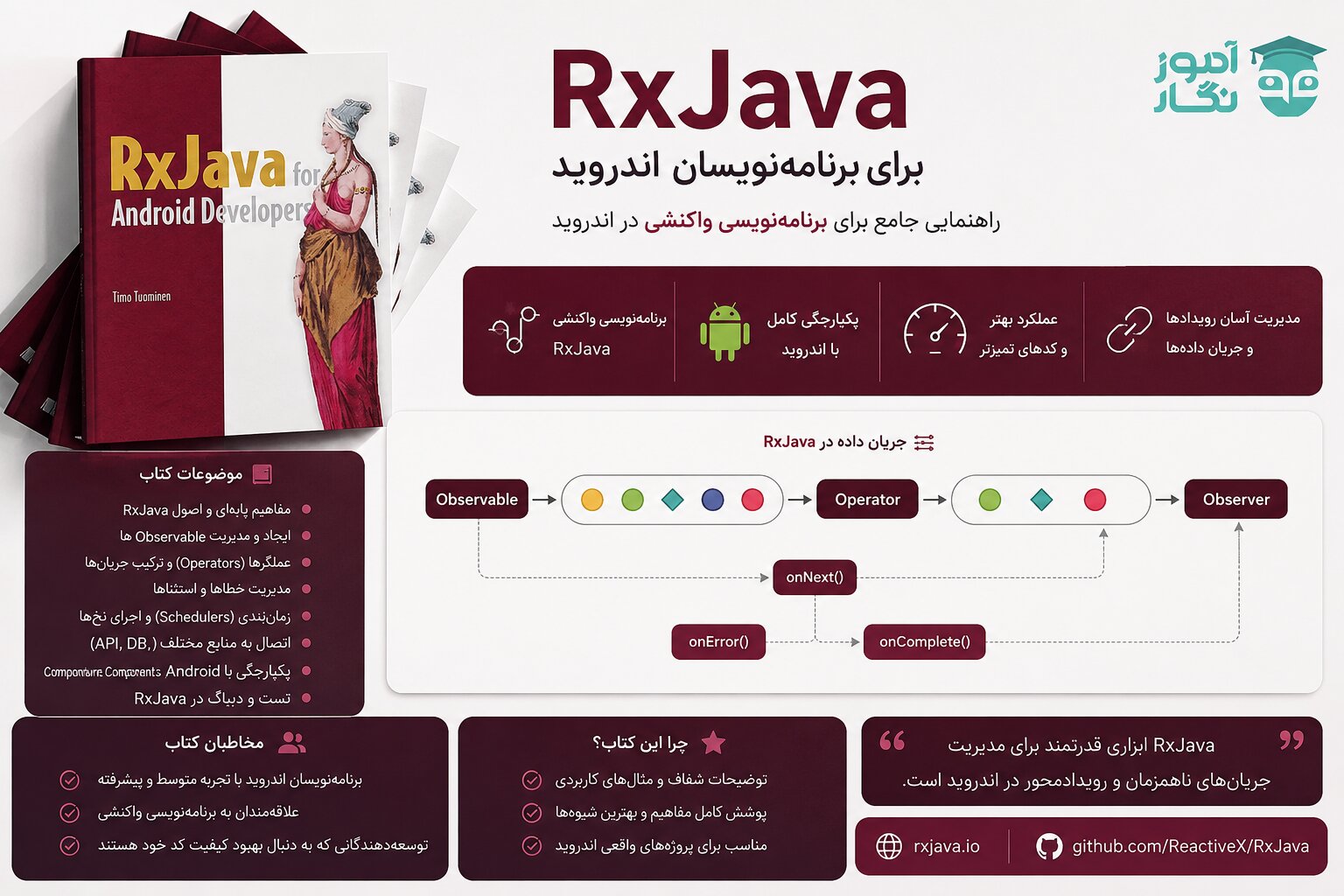 کتاب آموزشی Rxjava برای برنامه نویسان اندروید