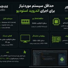 حداقل سیستم موردنیاز برای اجرای اندروید استودیو