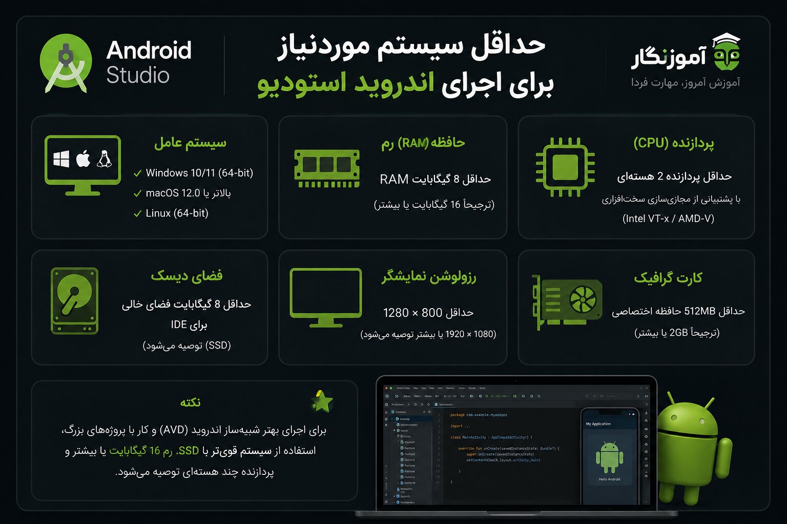 حداقل سیستم موردنیاز برای اجرای اندروید استودیو