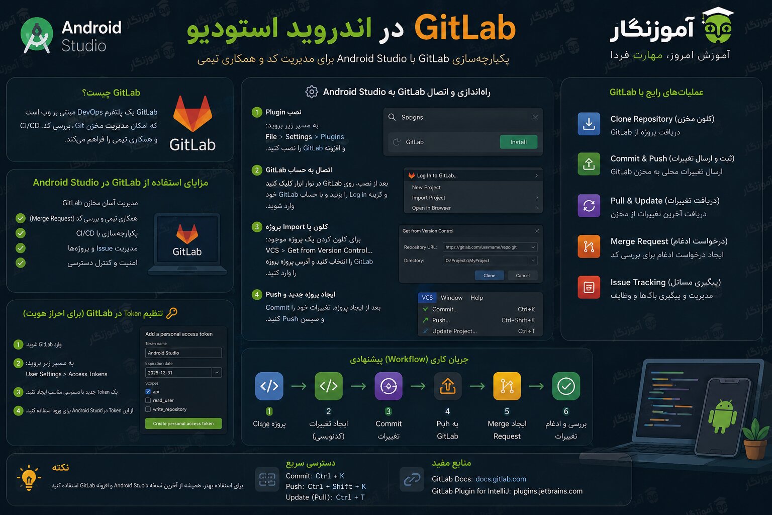 Gitlab در اندروید استودیو