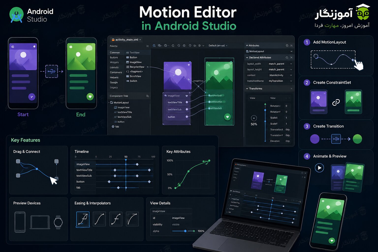 کار با Motion Editor در اندروید استودیو