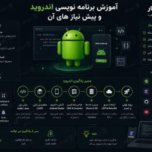 آموزش برنامه نویسی اندروید و پیش نیاز های آن