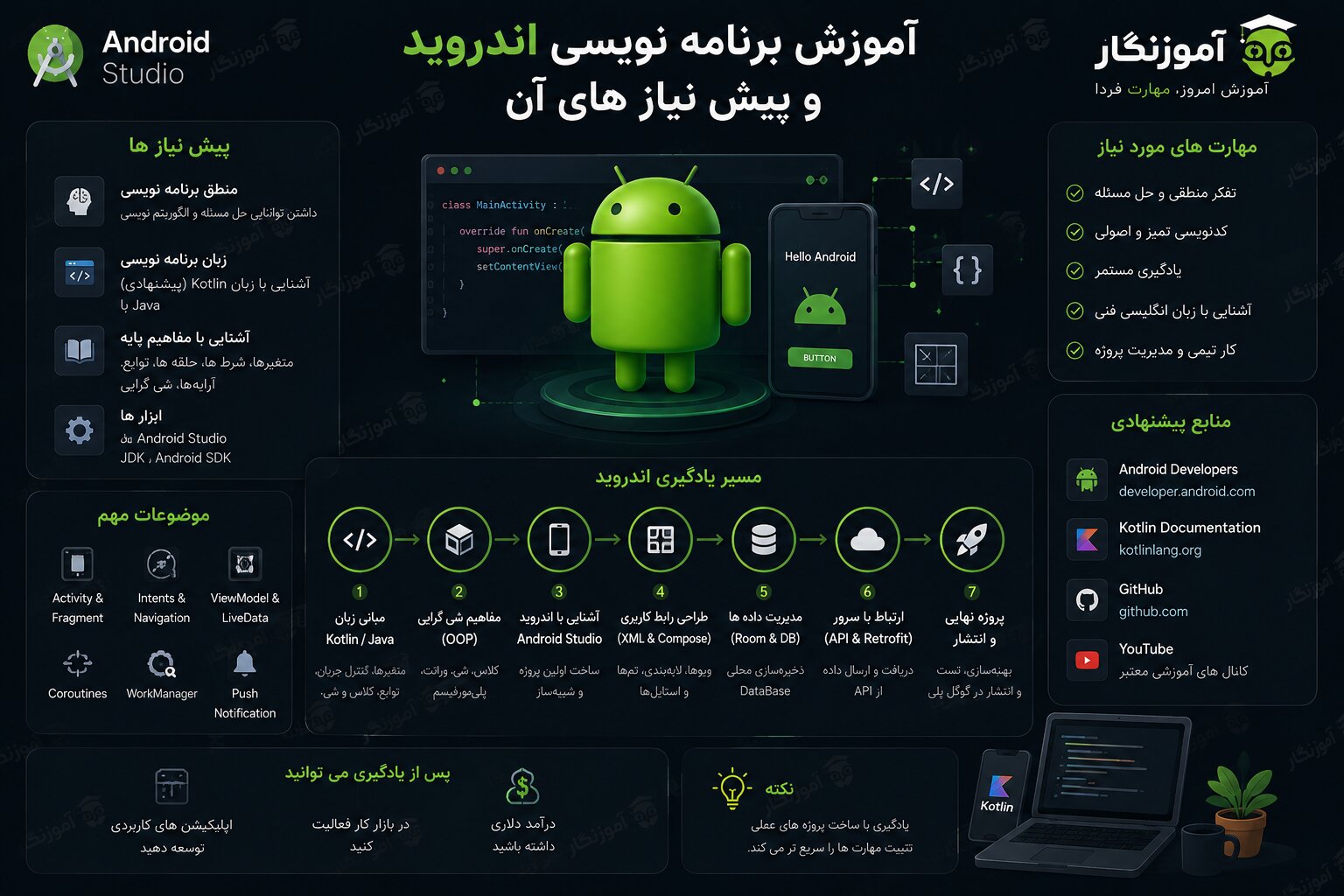 آموزش برنامه نویسی اندروید و پیش نیاز های آن