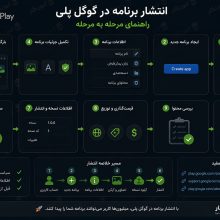 انتشار برنامه در گوگل پلی