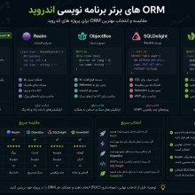 ORM های برتر برنامه نویسی اندروید