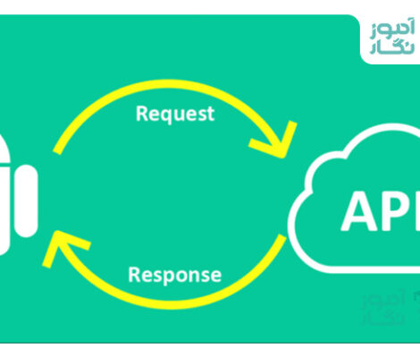 استفاده از Retrofit در ViewModel اندروید