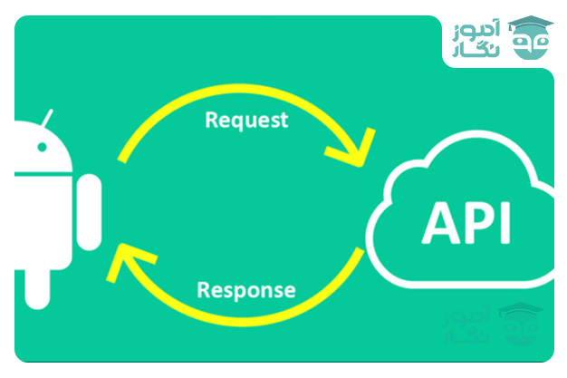 استفاده از Retrofit در ViewModel اندروید