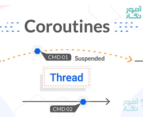 اصول Coroutines