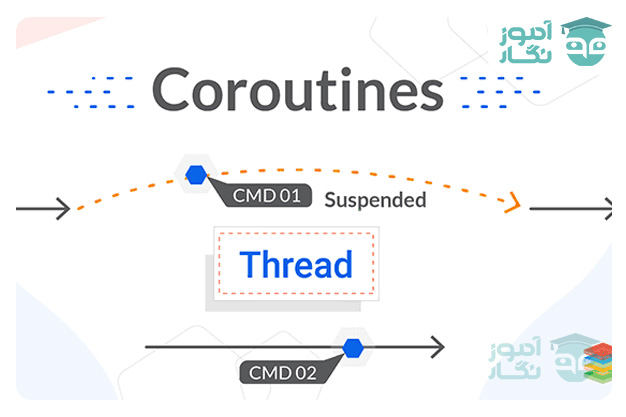 اصول Coroutines