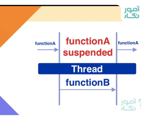 توابع تعلیقی (Suspending functions) درCoroutine