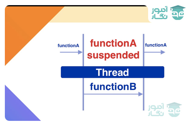 توابع تعلیقی (Suspending functions) درCoroutine