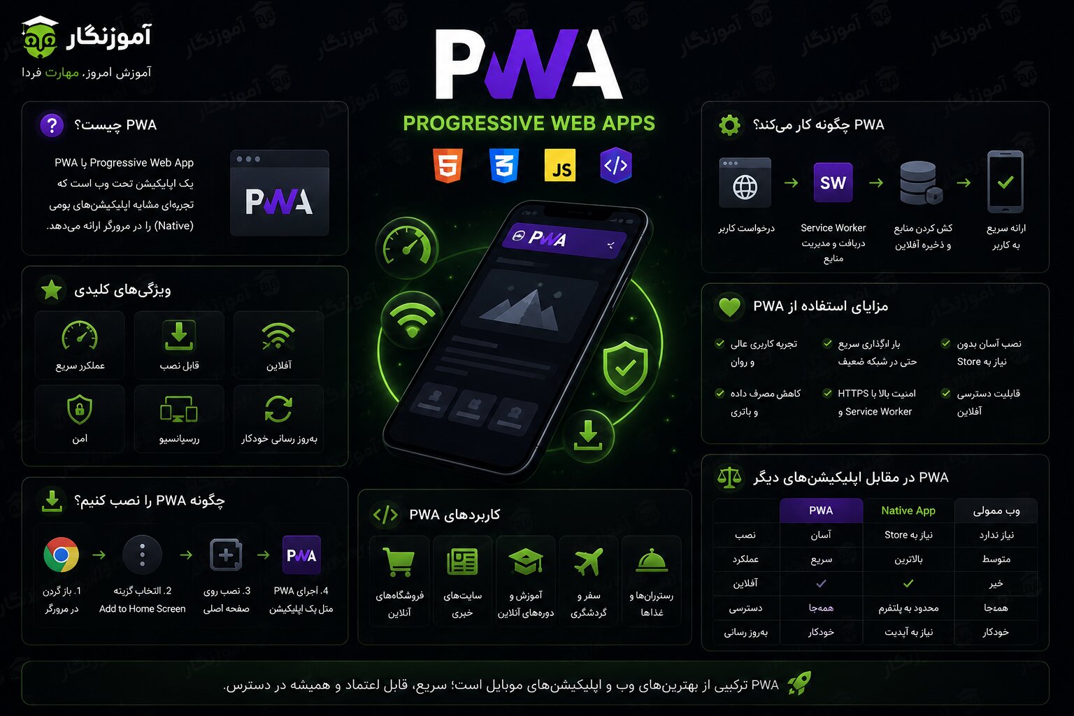 PWA چیست