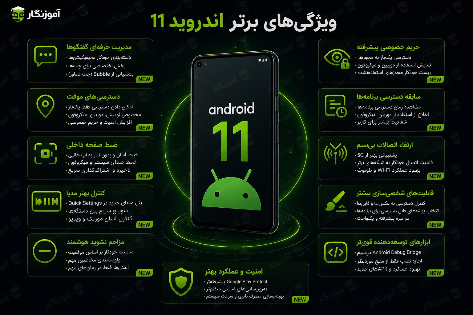 ویژگی های برتر اندروید 11 از نظر برنامه نویس ها
