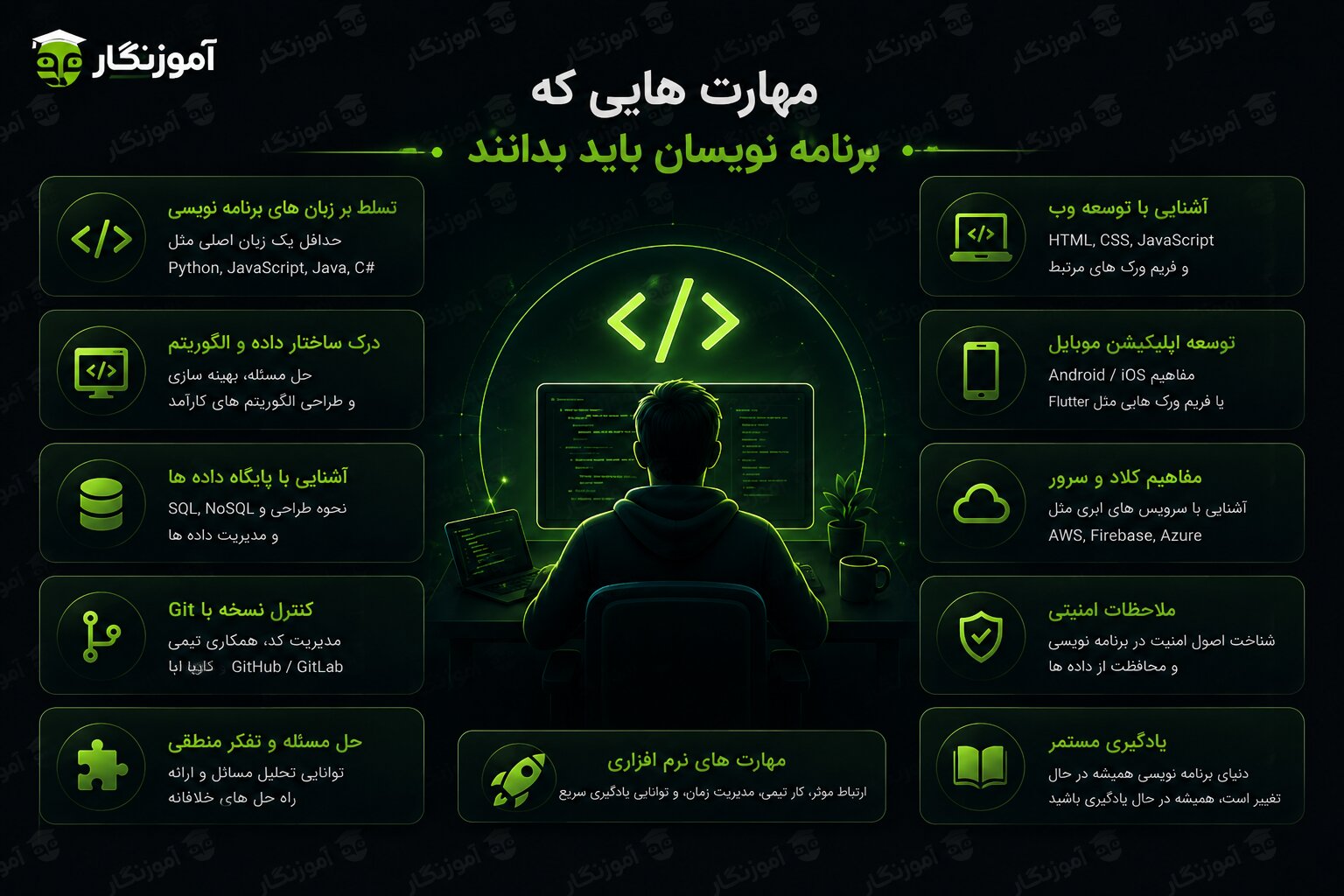 مهارت هایی که برنامه نویسان باید بدانند