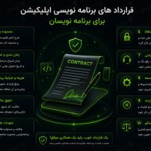 قرارداد های برنامه نویسی اپلیکیشن