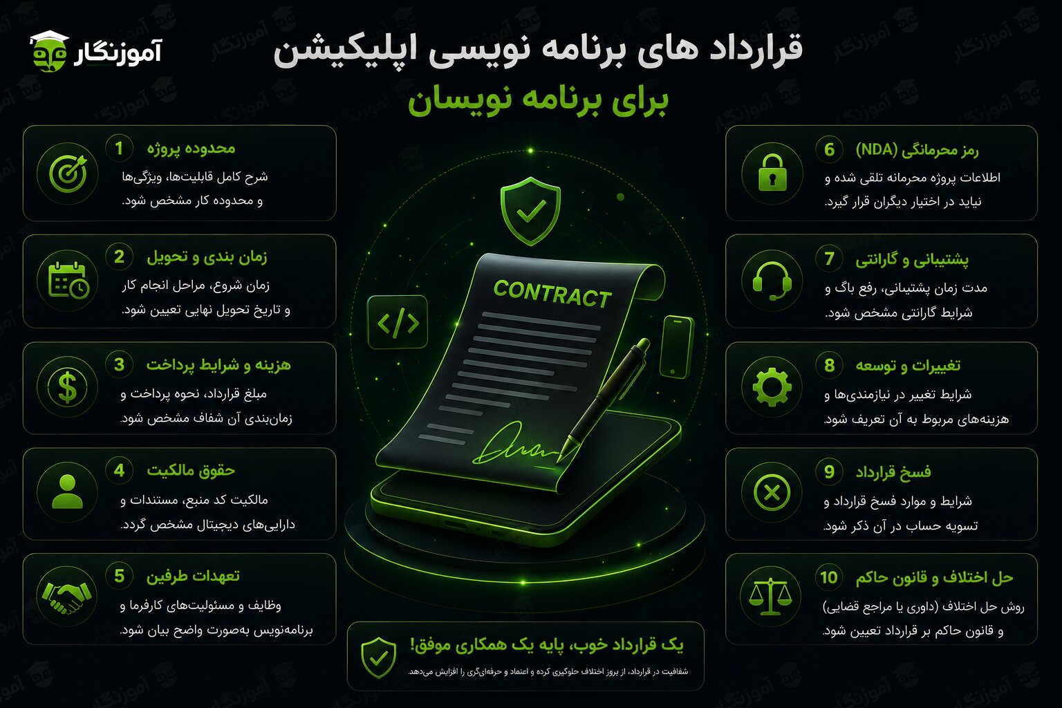 قرارداد های برنامه نویسی اپلیکیشن