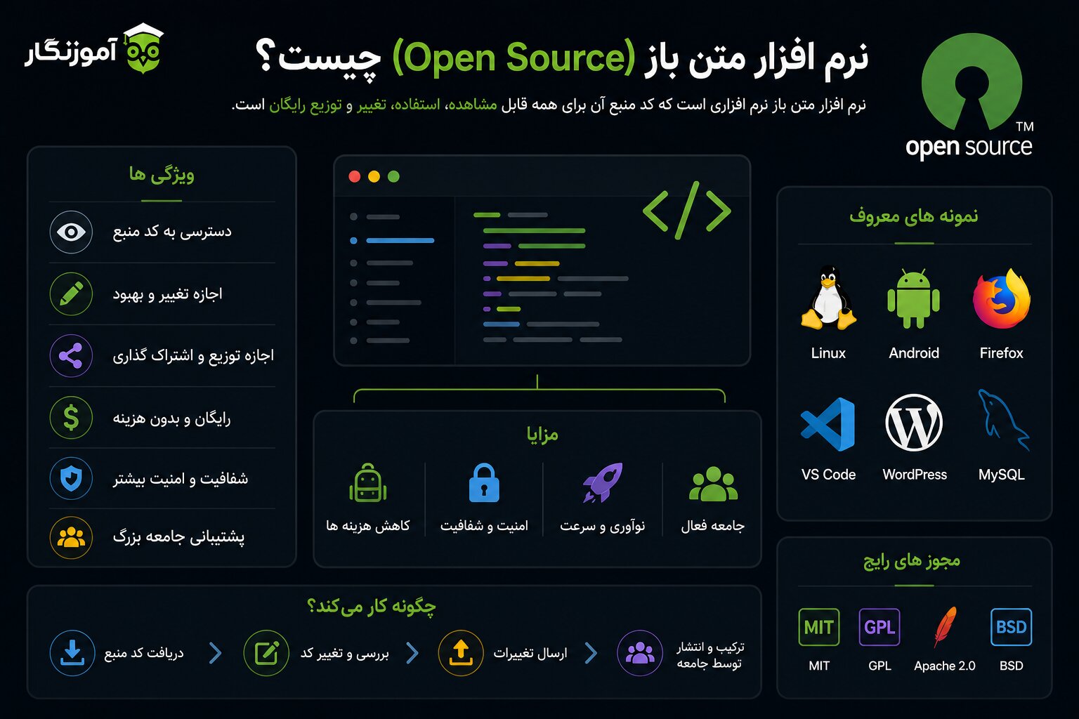 معرفی 8 وب سرور برتر و open Source