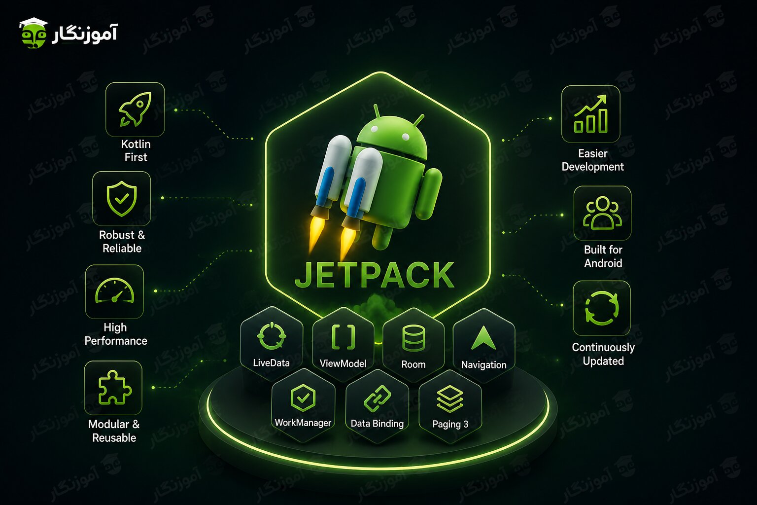 Jetpack در اندروید