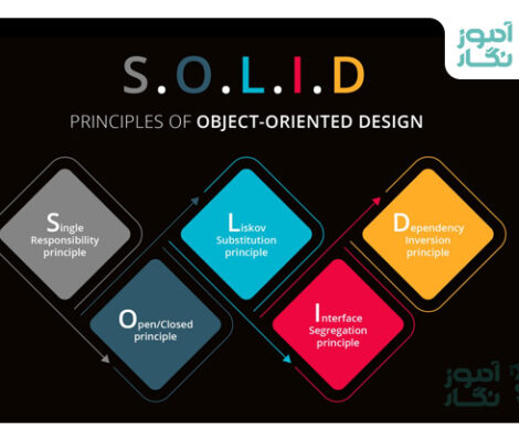 اصول solid در کاتلین