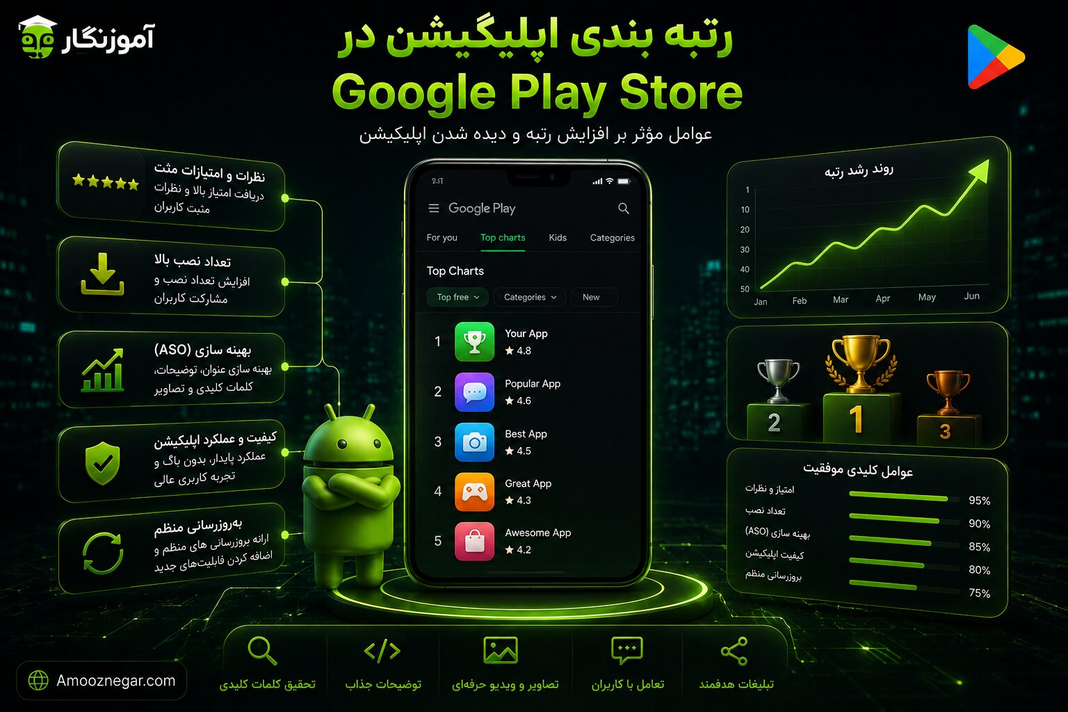 رتبه بندی اپلیکیشن در Google Play Store