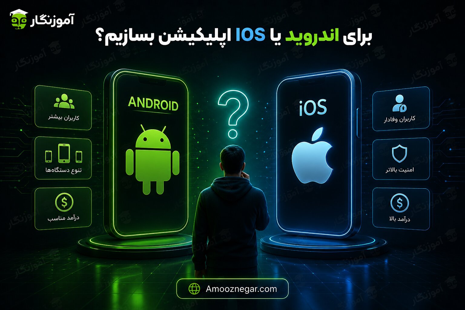 برای اندروید یا IOS اپلیکیشن بسازیم؟