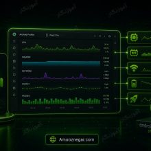 بهبود عملکرد برنامه های اندروید با Android Profilers