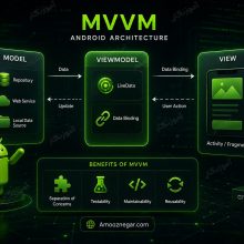 آموزش معماری MVVM در اندروید