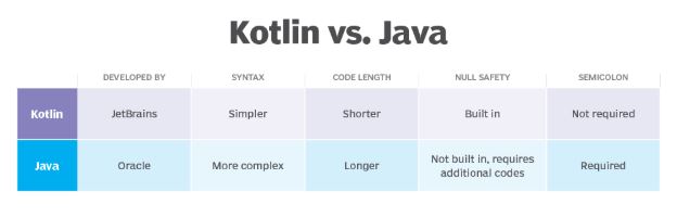 kotlin vs java