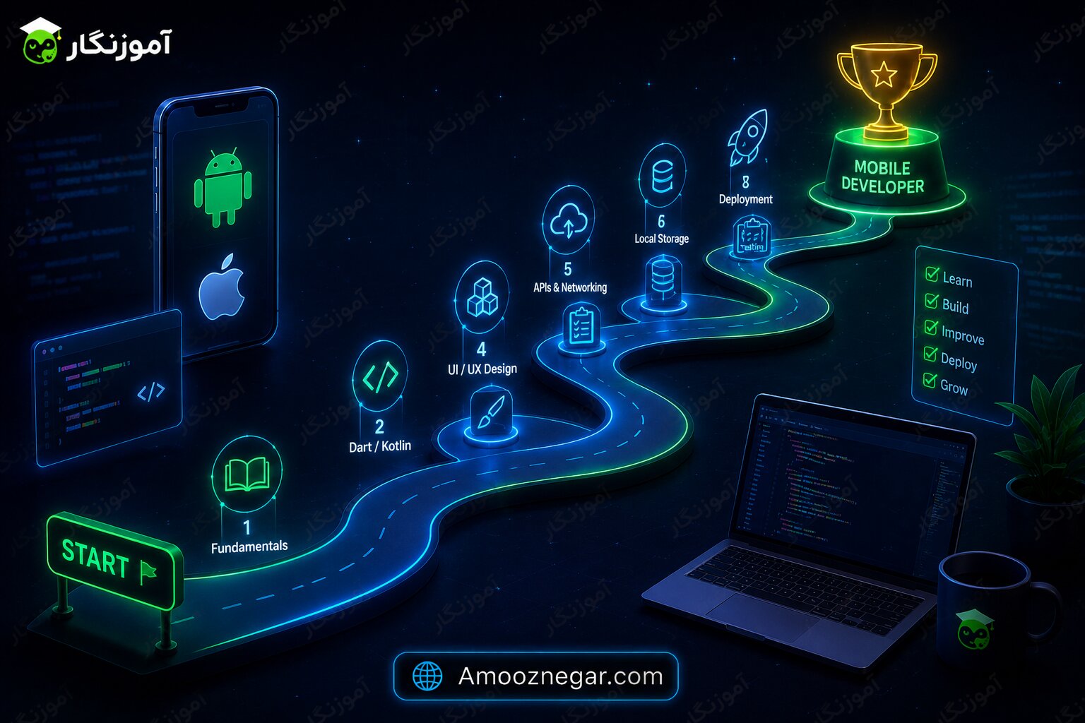نقشه راه برنامه نویس اپلیکیشن موبایل